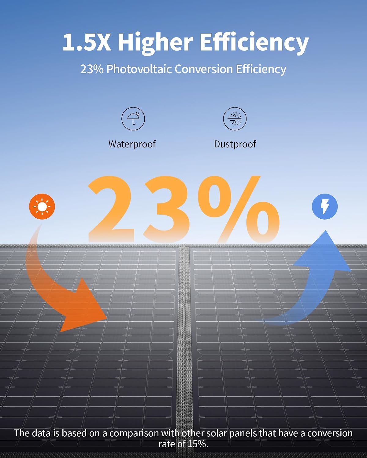 500W Portable Power Station with 100W Solar Panel, 519.48Wh Solar Generator | with 60W USB-C PD Output, 120V Pure