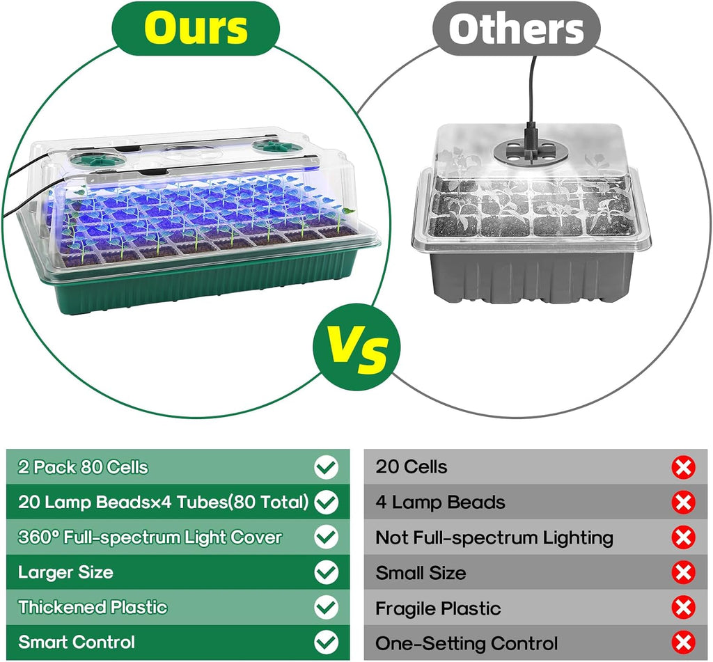 Seed Starter Tray with Grow Light,2 Pack 80 Cells Seedling Tray Kit with Humidity Dome/Indoor Plant Starter Kit