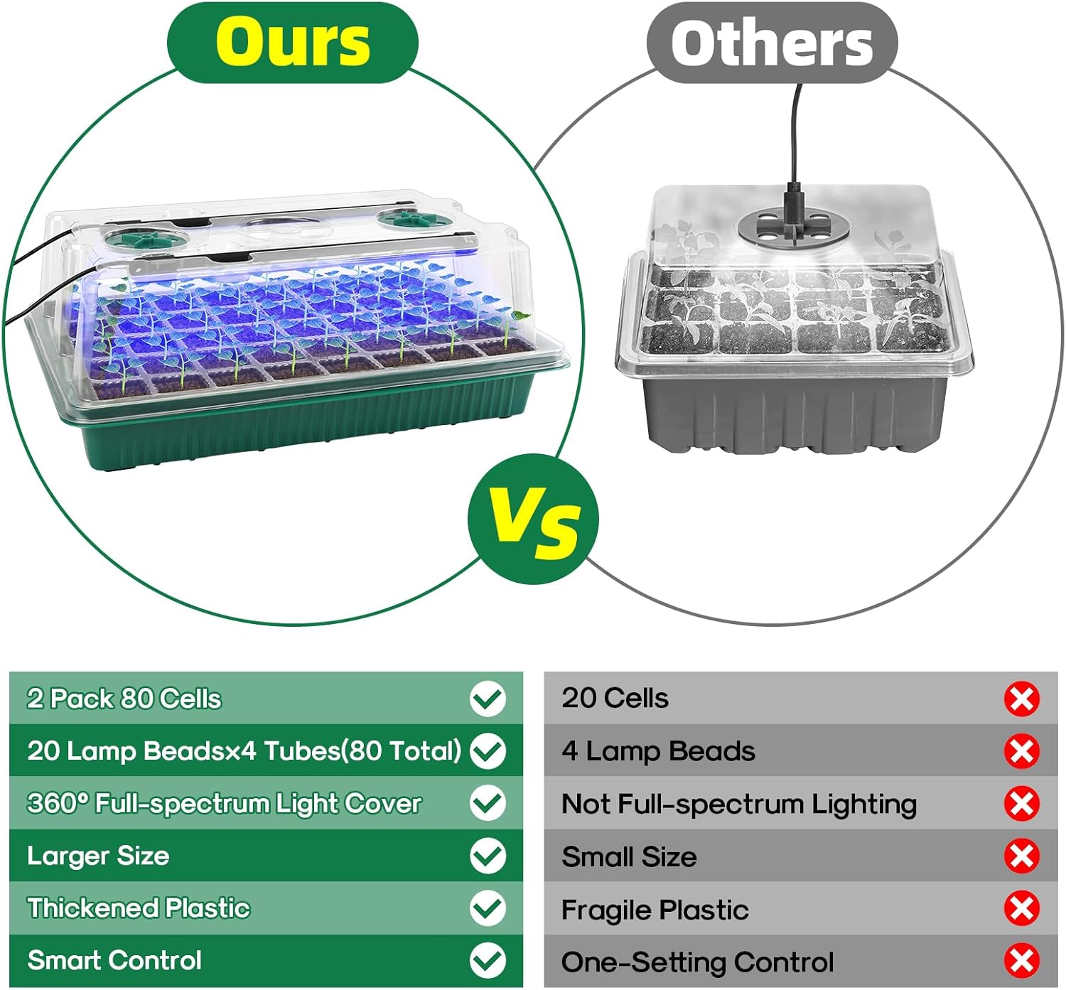 Seed Starter Tray with Grow Light,2 Pack 80 Cells Seedling Tray Kit with Humidity Dome/Indoor Plant Starter Kit
