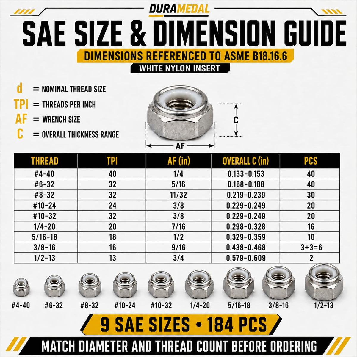 SAE & Metric Nylon Insert Lock Nut Assortment 405 Pcs, 304 SS