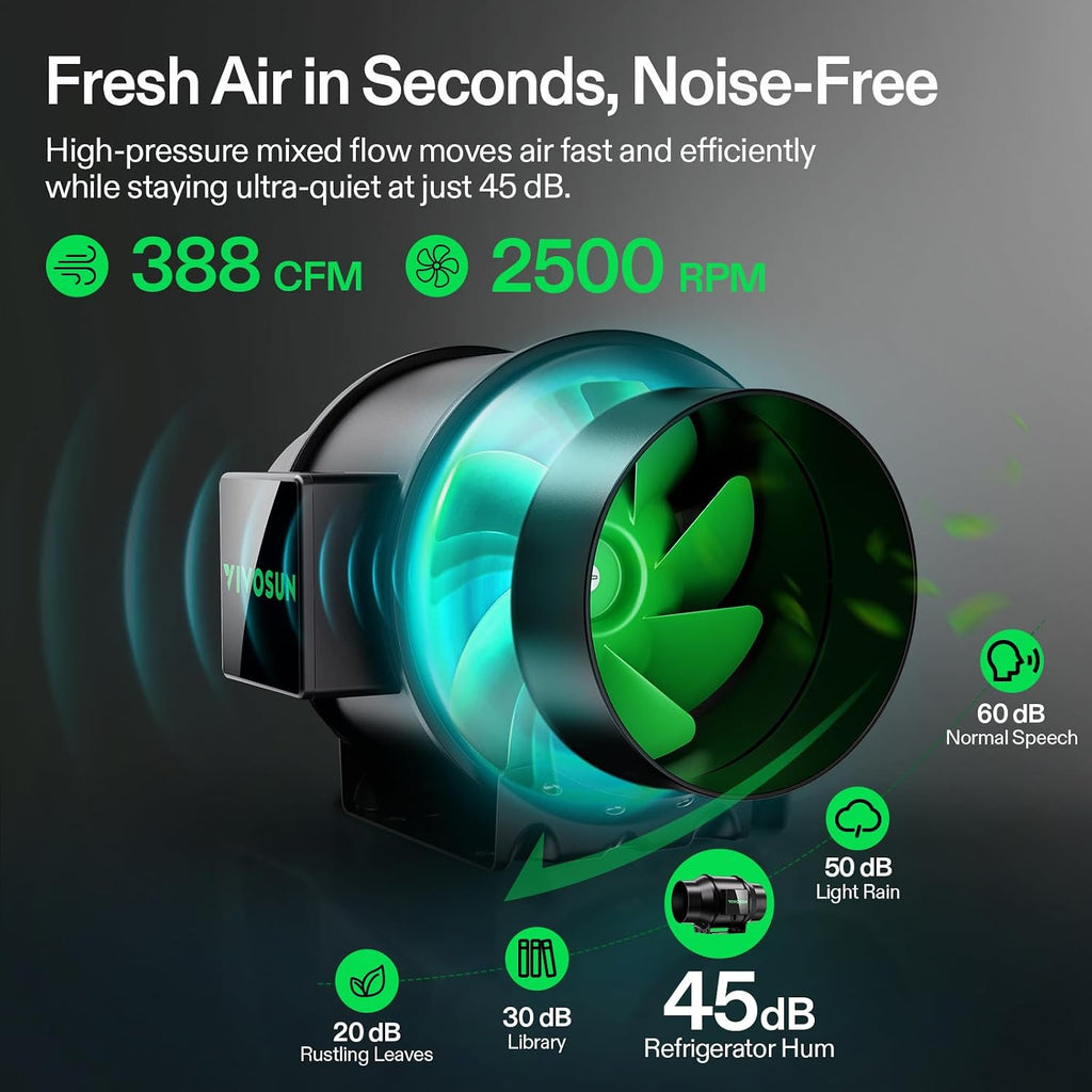 G6 Smart Filtration Kit, Inline Fan, Controller, Carbon Filter,Duct | AeroZesh Inline Fan, E42A+ Enviroment
