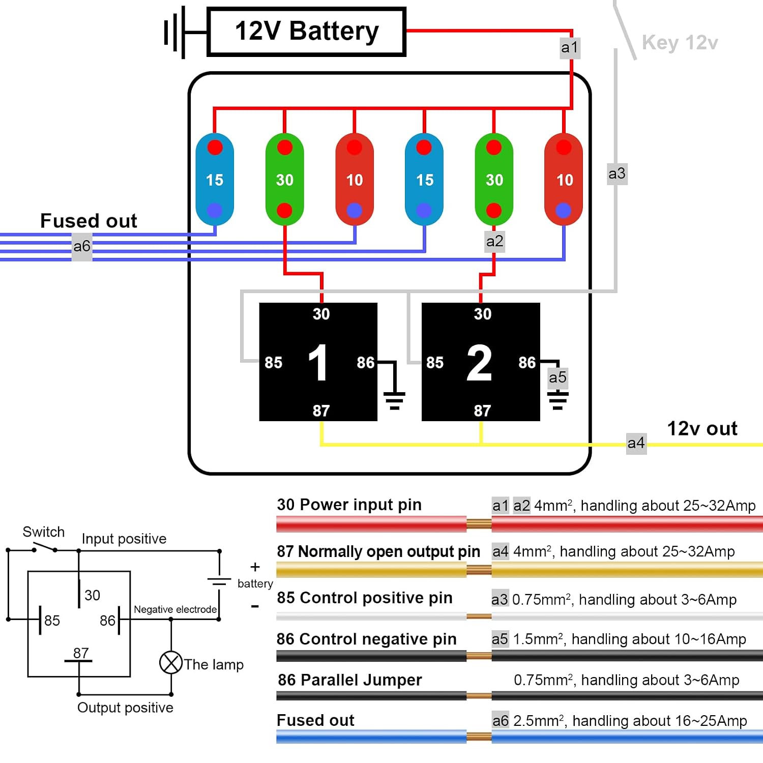 12V 6 Way Pre-Wired Fuse Relay Box Kit with Two 80A 4-Pin Relays | 6 ATC/ATO Slots, Dustproof Covers, Universal Relay