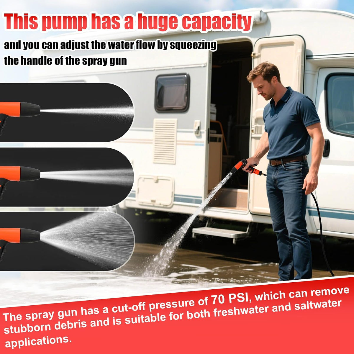 12V Washdown Pump Kit with 7.5 GPM & 80 PSI for Boats, RVs