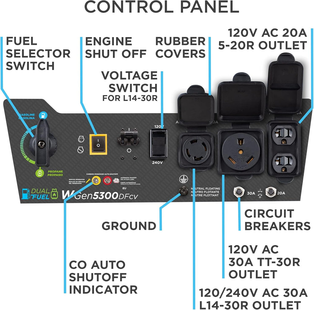 6500 Watt Dual Fuel Home Backup Portable Generator, Transfer Switch Ready 30A Outlet, RV Ready 30A Outlet, CO Sensor