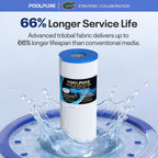 POOLPURE PRB25-IN Hot Tub Filter Replace Unicel C-4326, 3005845, 2Pack