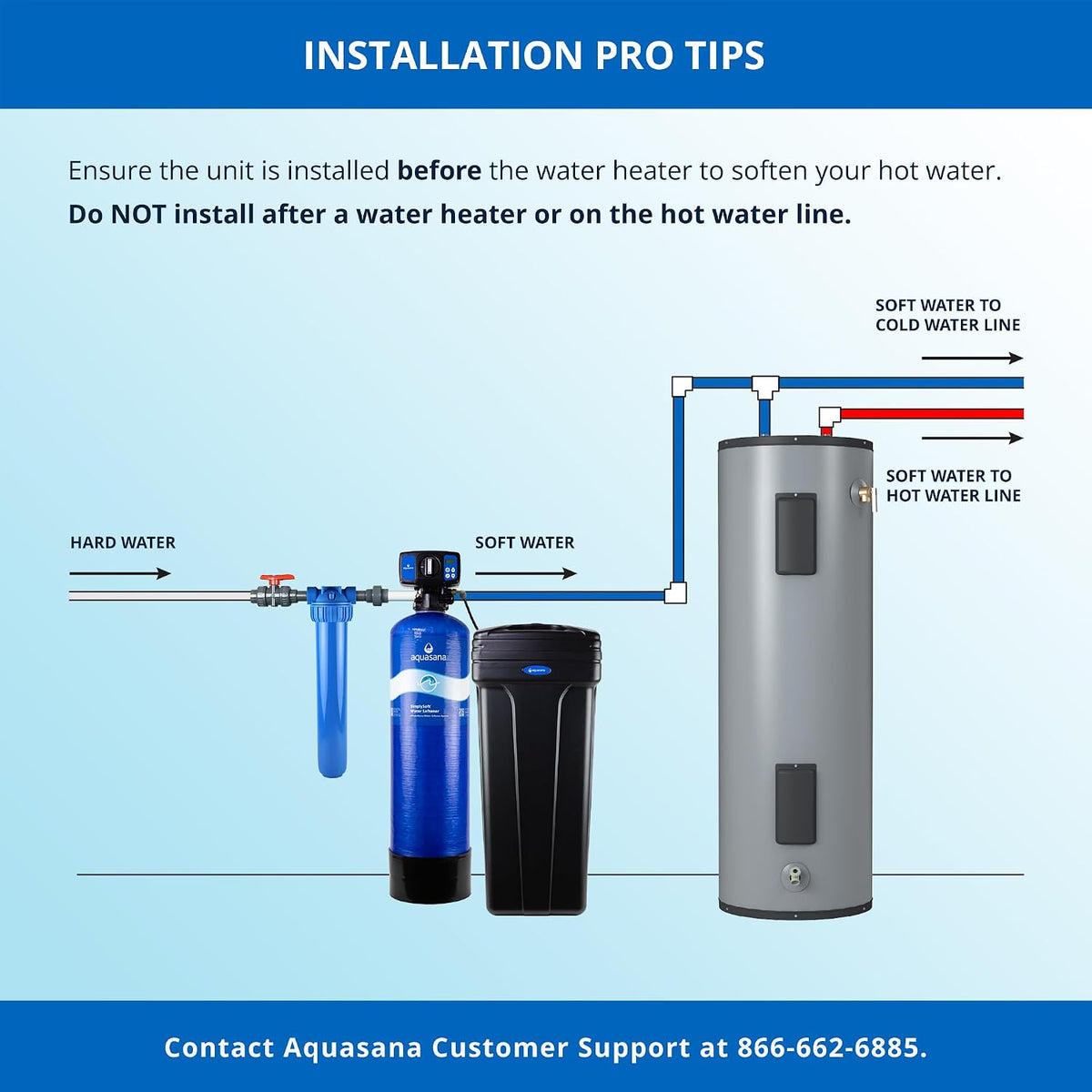 SimplySoft Whole House Water Softener | 40K Grain | WH-SF40-BASE