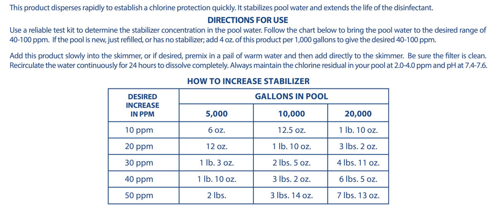16-Pounds Premium Pool Stabilizer and Conditioner