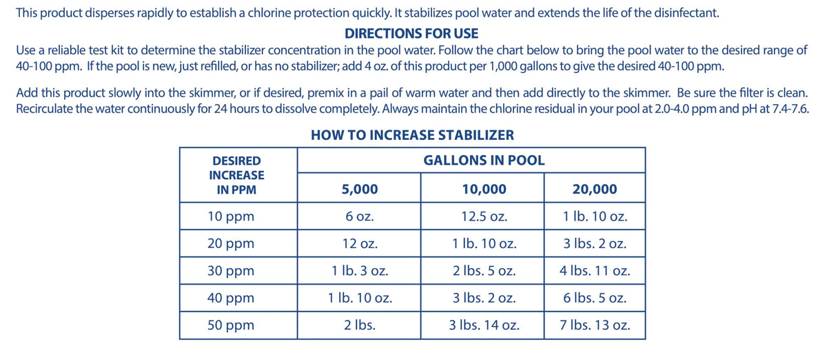 16-Pounds Premium Pool Stabilizer and Conditioner