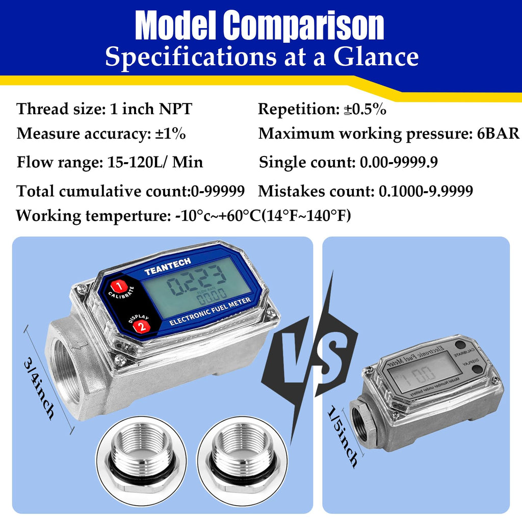 Turbine Flow Meter 3/4" inch Digital LCD Display with NPT Counter