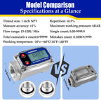 Turbine Flow Meter 3/4" inch Digital LCD Display with NPT Counter