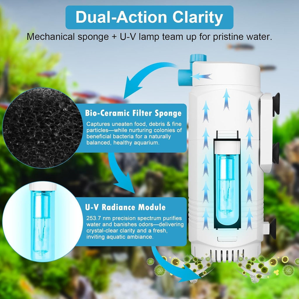136GPH Aquarium Filter with U-V Light and Timer for 10-40 Gallon Small Fish Tank,Adjustable Flow Rate and Direction
