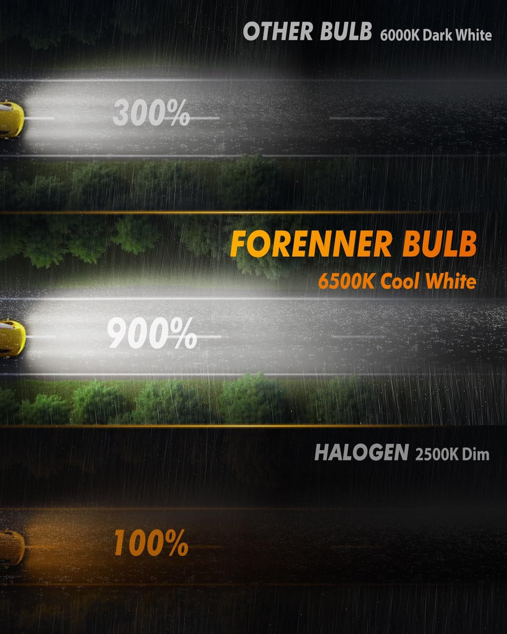 9005/HB3 Light Bulbs, 900% Ultra-Brighter, 6500K Cool White, 1:1 Mini Size 9005 Fog Light Bulbs, 10-Year Lifespan