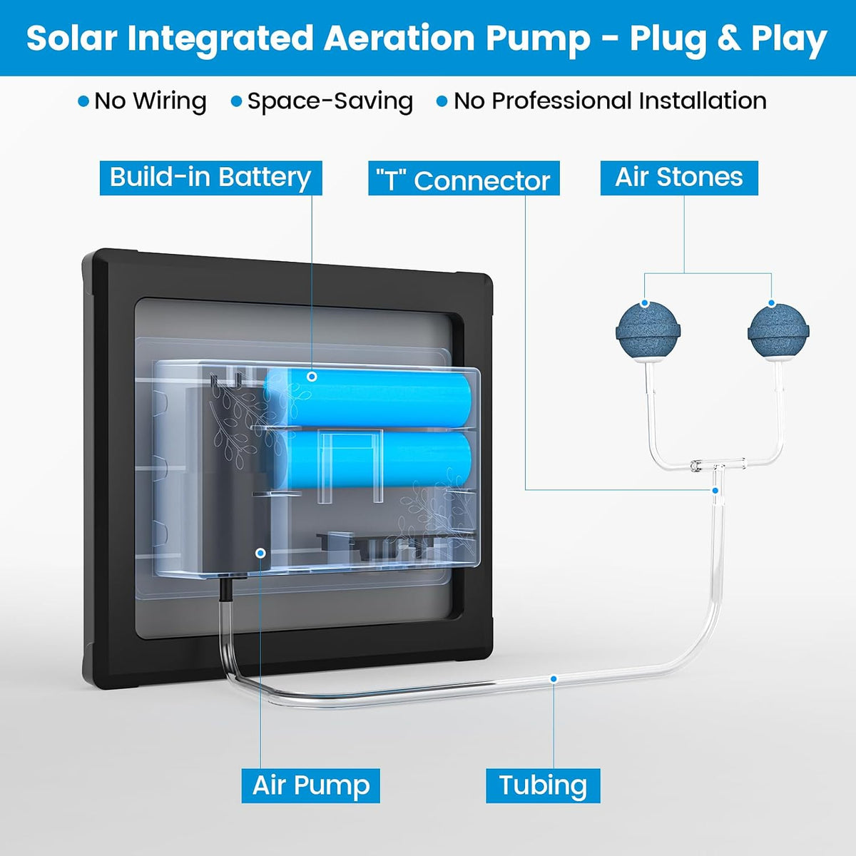 3W Solar Pond Aerator with 2200mAh Battery Backup, All-in-One Solar Air Pump, 24/7 Continuous Oxygenation, Quiet