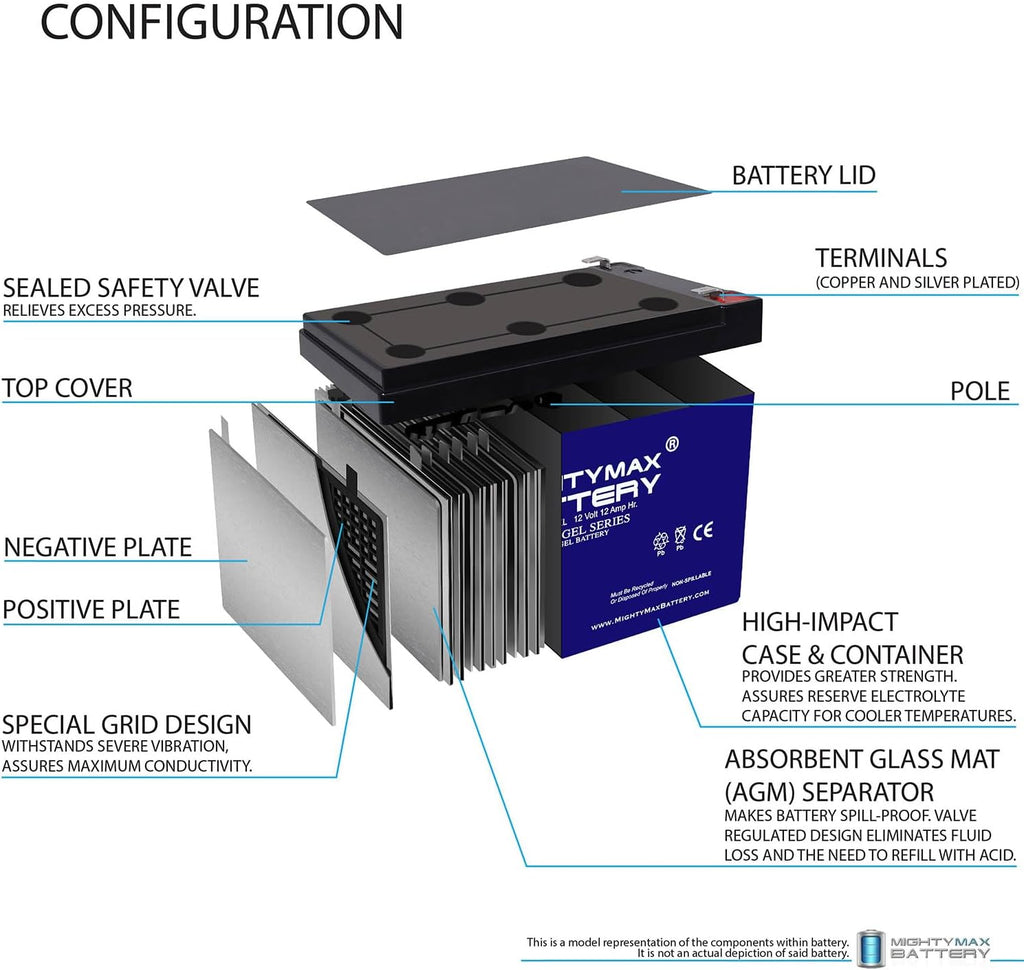 Mighty Max Battery 12V 12AH Gel F2 Replacement Battery Compatible with Medline Strider Micro, Mini