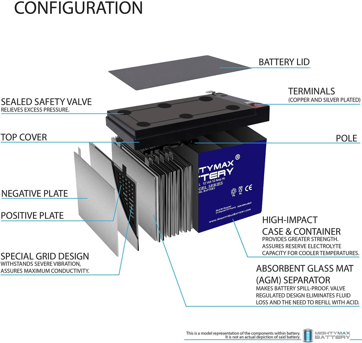 Mighty Max Battery 12V 12AH Gel F2 Replacement Battery Compatible with Medline Strider Micro, Mini