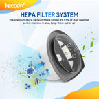 2033 Vacuum Filter Set Compatible with Bissell Featherweight