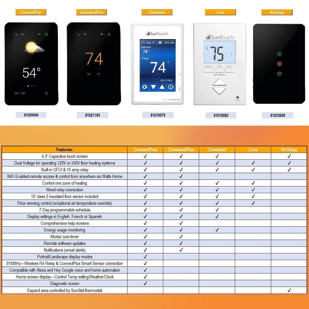 SunStat CommandPlus Touchscreen Programmable Smart Wi-Fi Thermostat for Electric Floor Heating Systems, 4.3" Screen