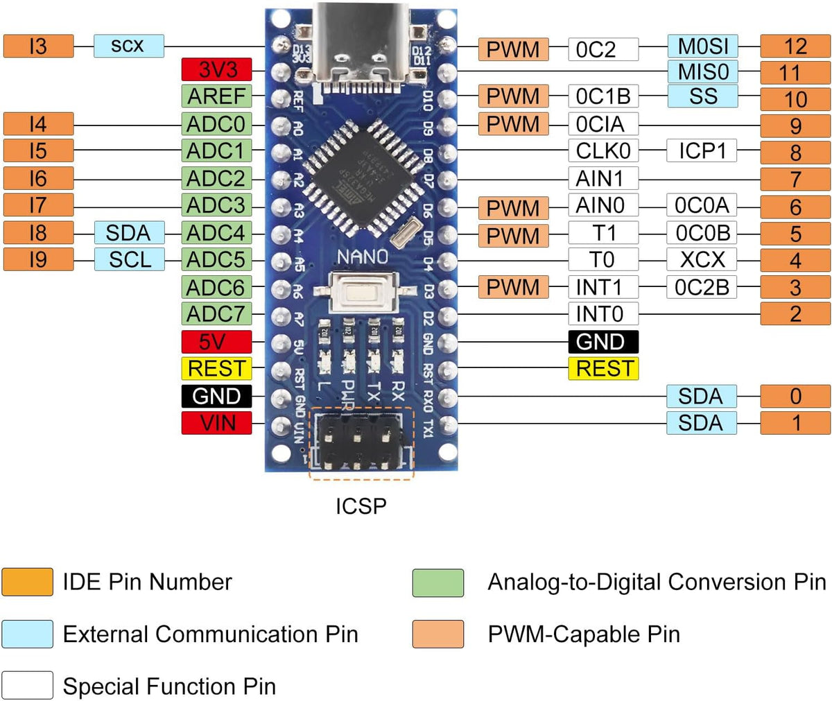 2Pcs Nano V3.0 Board ATmega328P/CH340G Chip Microcontroller Kit Compatible with Arduino IDE/PWM/SPI 5V 16M(USB C Port with 2Pcs USB Cable)