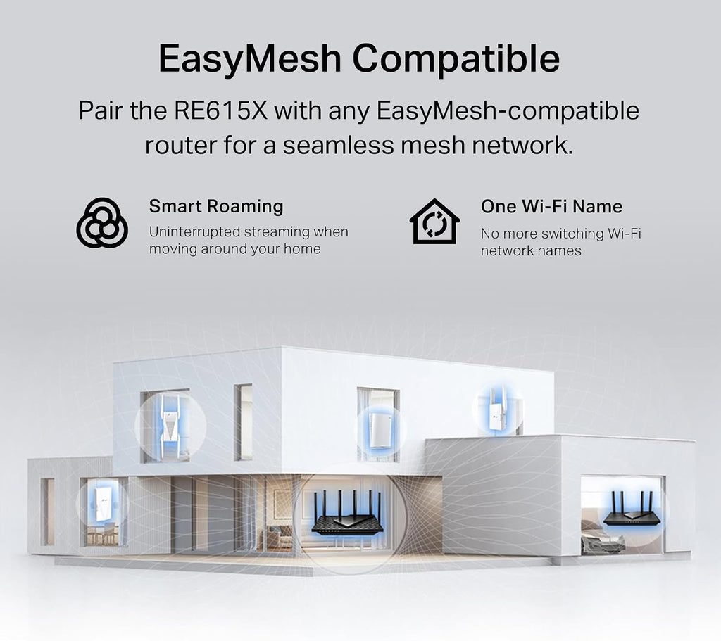 RE615X AX1800 WiFi 6 Range Extender w/Ethernet Port | 1.8G Dual-Band Wireless Repeater Amplifier | Up to 2100 Sq.
