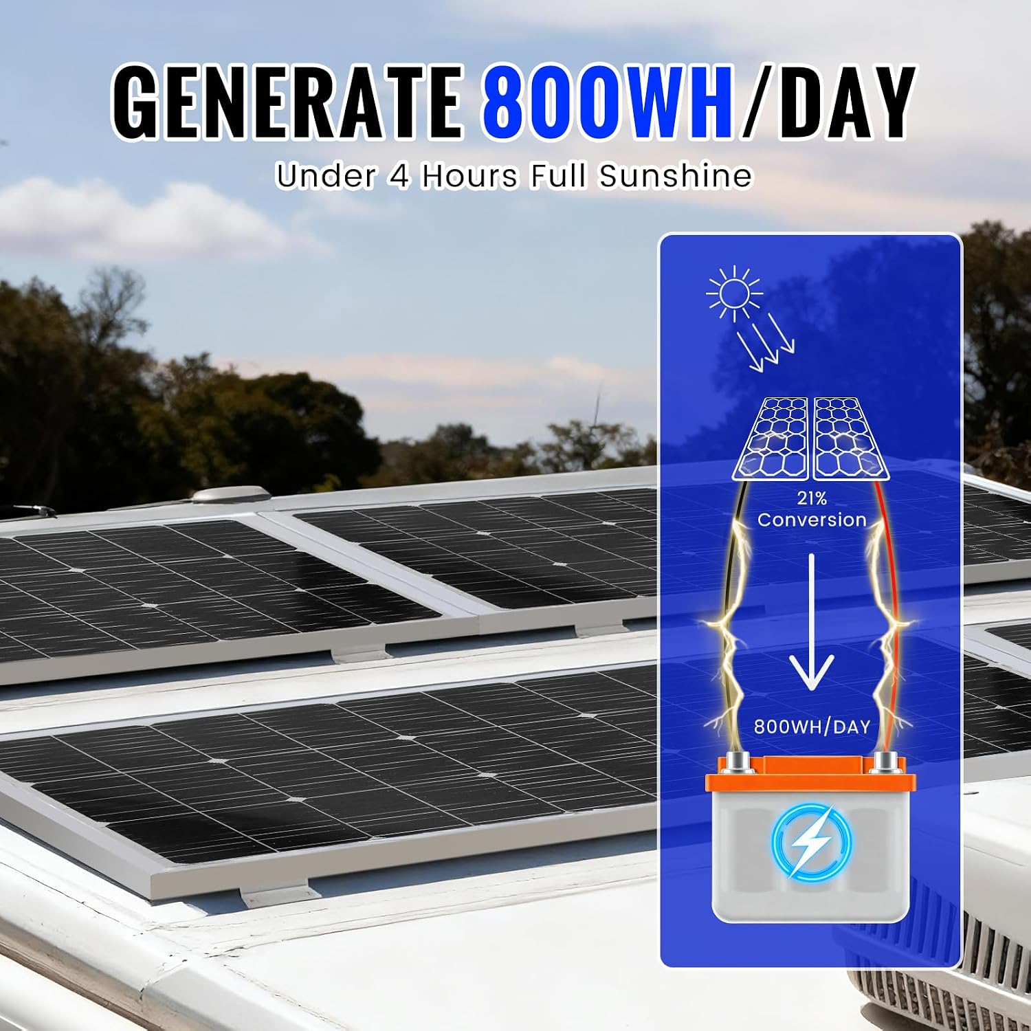 100W Monocrystalline Solar Panel Kit with 20A PWM Controller - 12V/24V High Efficiency Solar Panel for RV, Boat