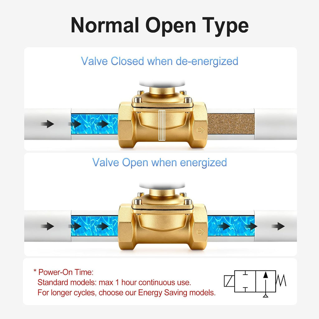 BAOMAIN 3/4" PT Brass Energy Saving Electric Solenoid Valve AC 110V NO