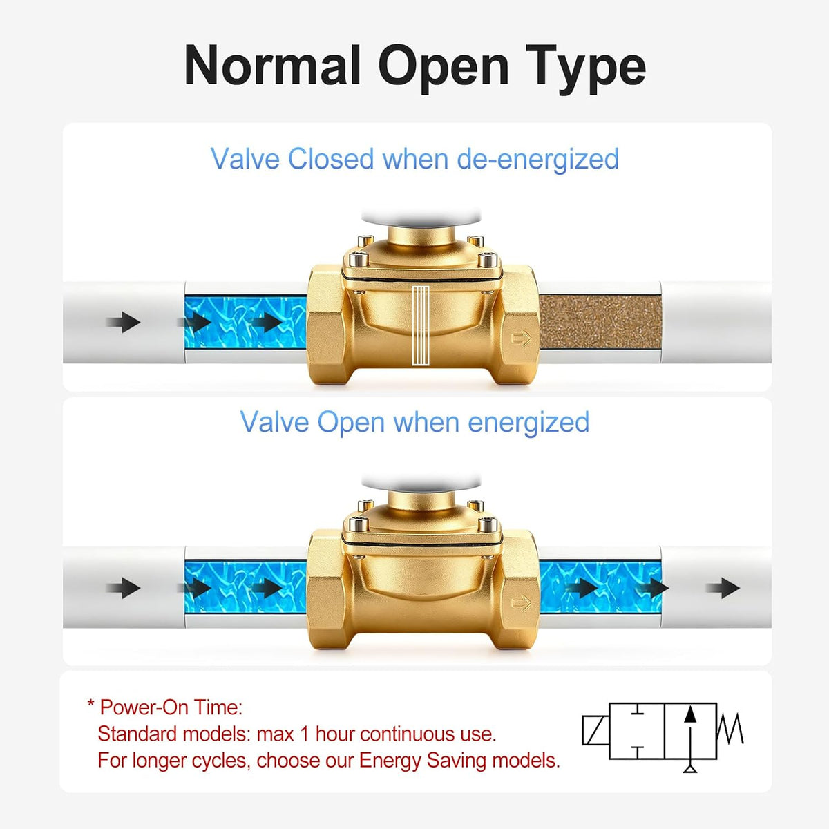 BAOMAIN 3/4" PT Brass Energy Saving Electric Solenoid Valve AC 110V NO