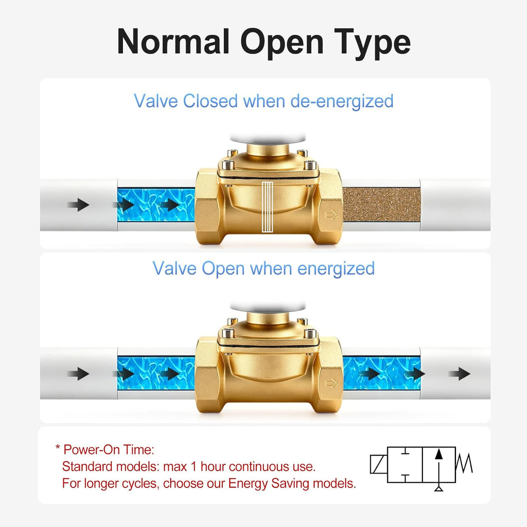 BAOMAIN 1-1/2" PT Brass Solenoid Valve AC 110V Normally Open Valve