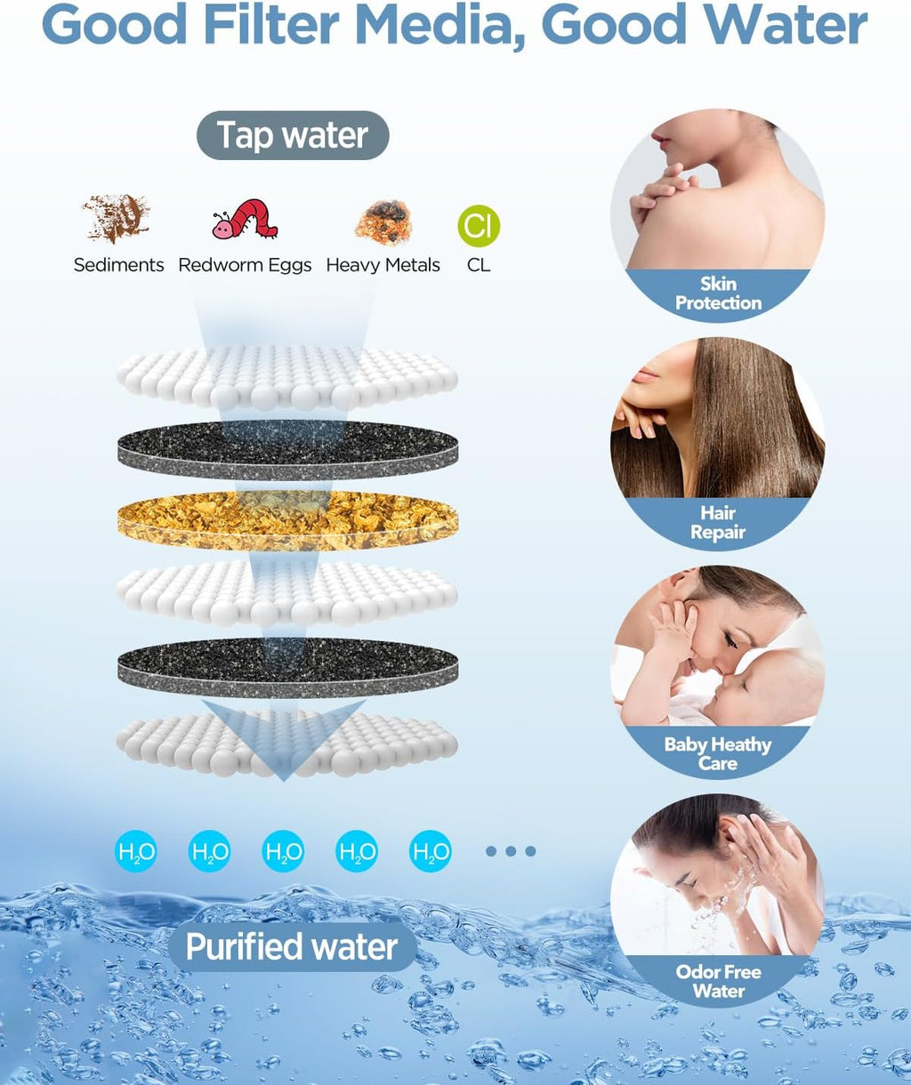Filtered Shower Head with Handheld Combo - Dual 2-in-1 Spa System with Massage Shower and 10 Modes Hand Held Shower