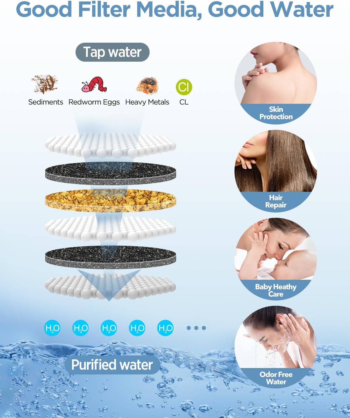 Filtered Shower Head with Handheld Combo - Dual 2-in-1 Spa System with Massage Shower and 10 Modes Hand Held Shower