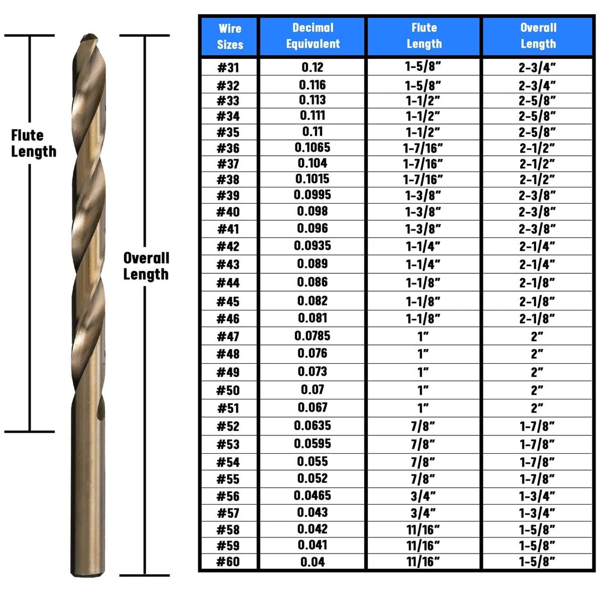 Drill America DWDCO40P12 #40 Cobalt Drill Bit (Pack of 12), DWDCO Series