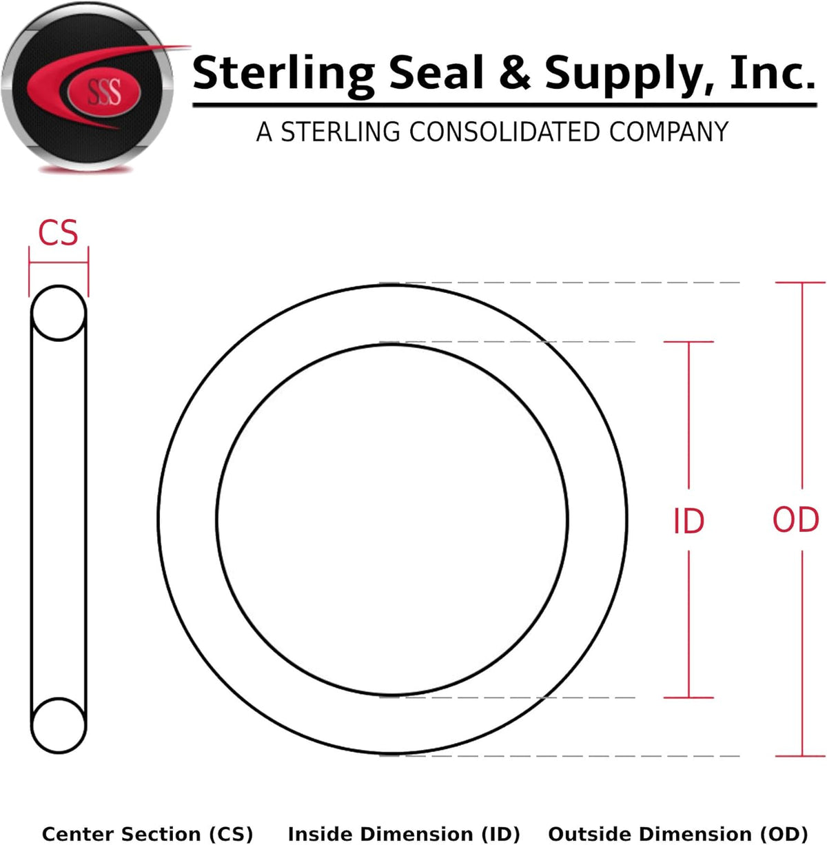 Sterling Seal & Supply 174 Buna/Nitrile O-Ring, 70A Durometer, Black, 8-3/4" ID, 8-15/16" OD, 3/32" Width (Pack of 5)