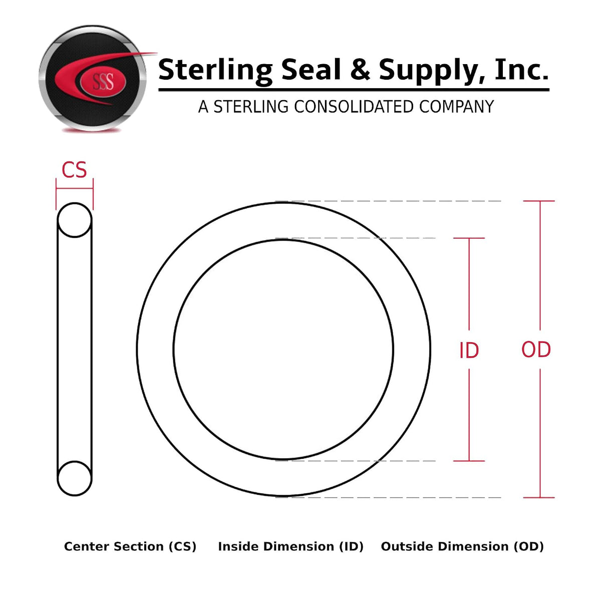 002 Buna/NBR Nitrile O-Ring 70A Durometer Black, Sterling Seal and Supply (250 Pack)