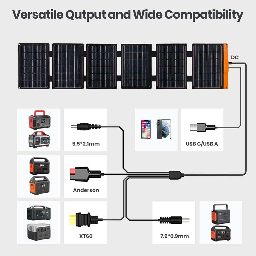 60W Foldable Solar Panel,USB-C/USB-A QC3.0/DC 20-28V Port | IP67 Waterproof Solar Panel for RV Camping Backpacking