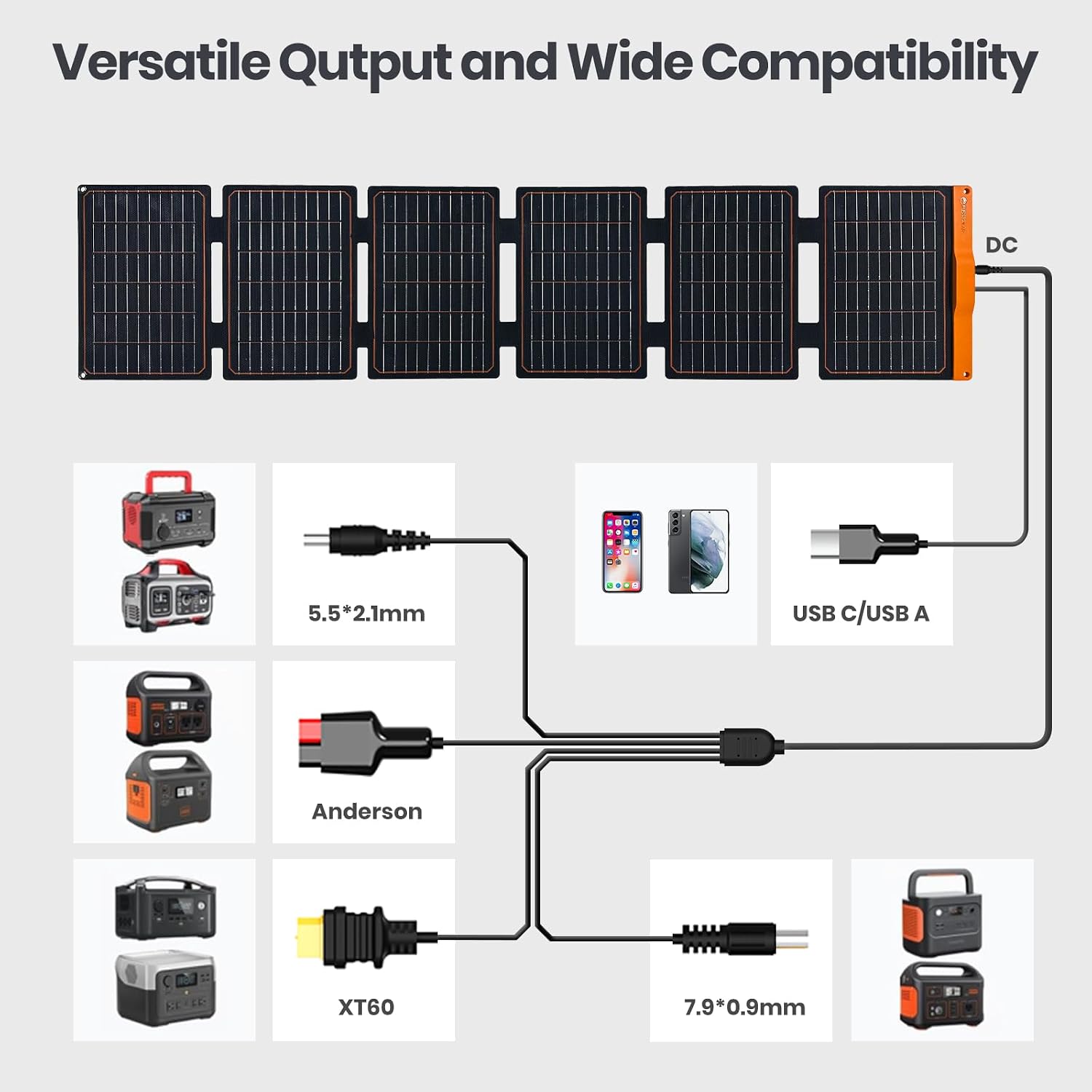 60W Foldable Solar Panel,USB-C/USB-A QC3.0/DC 20-28V Port | IP67 Waterproof Solar Panel for RV Camping Backpacking