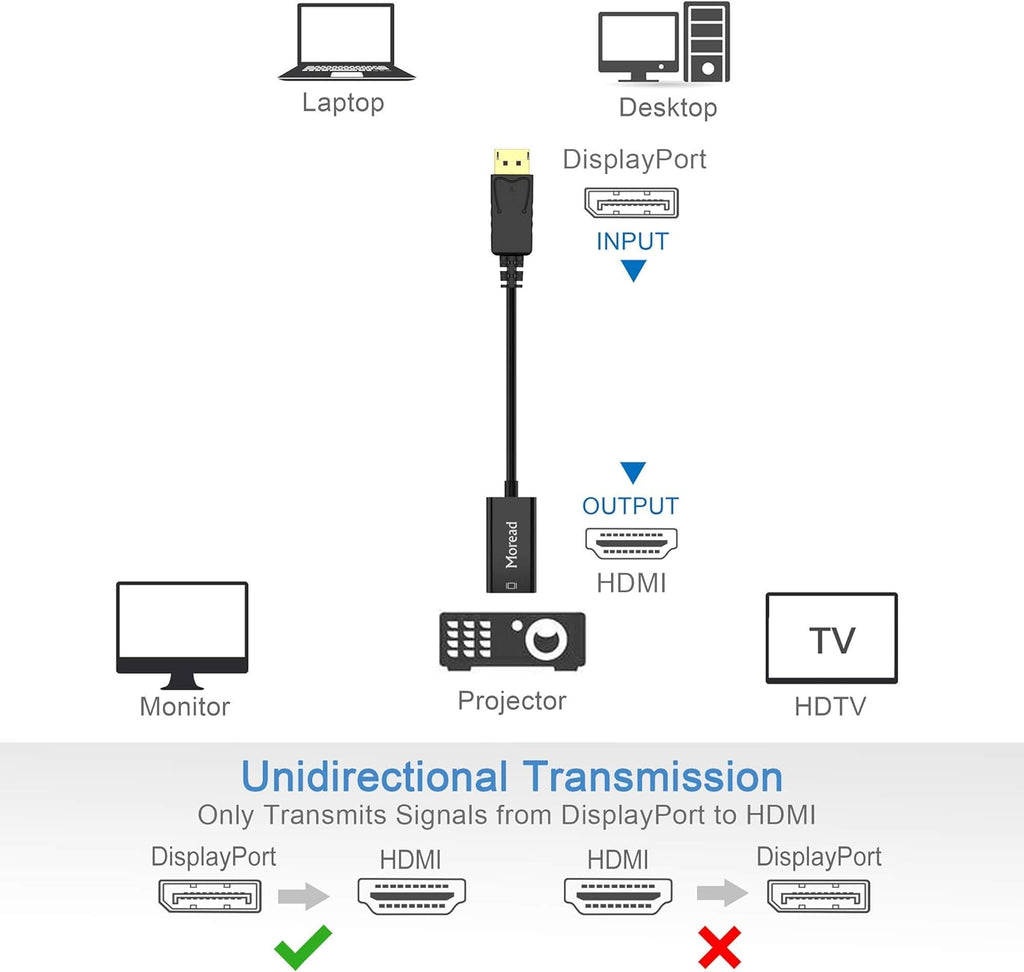4K DisplayPort to HDMI Adapter, Male to Female, Black | One-way from Display Port (DP) source (computer, desktop