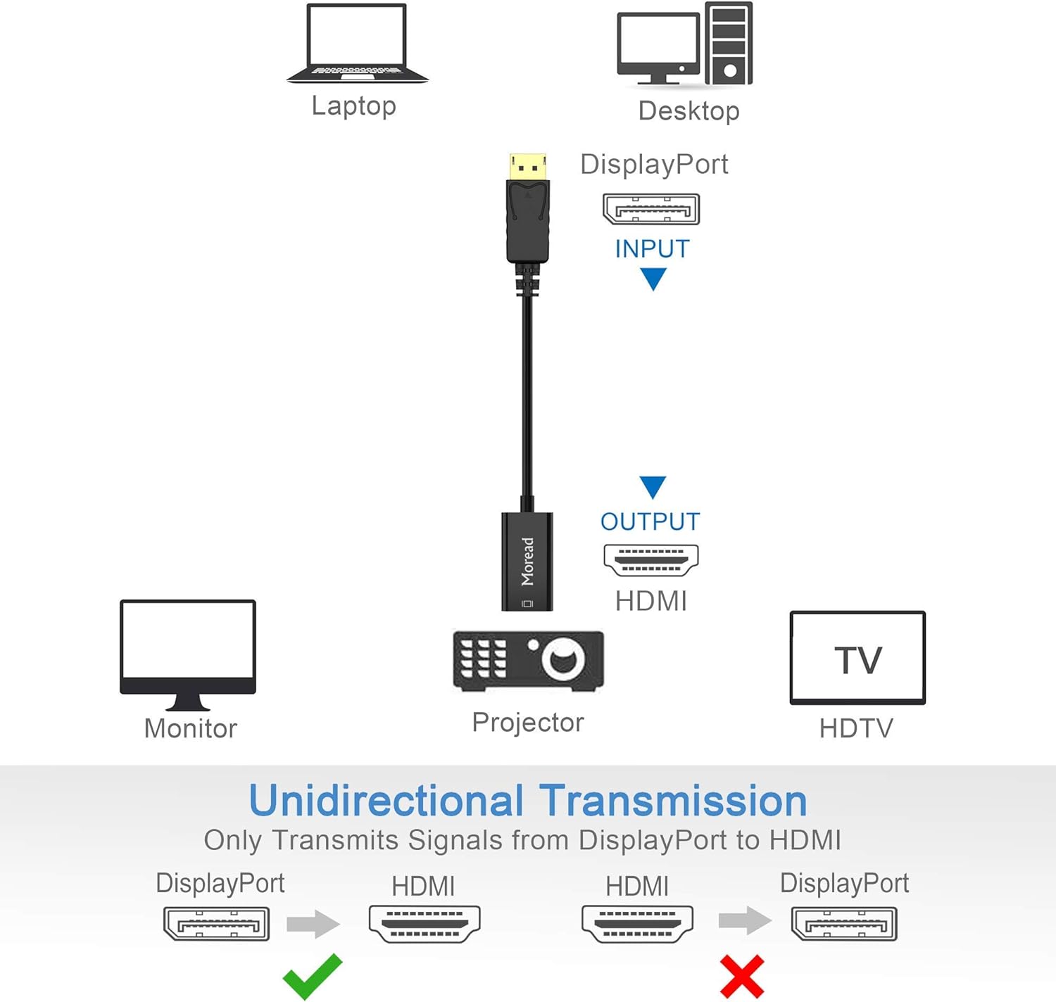 4K DisplayPort to HDMI Adapter, Male to Female, Black | One-way from Display Port (DP) source (computer, desktop