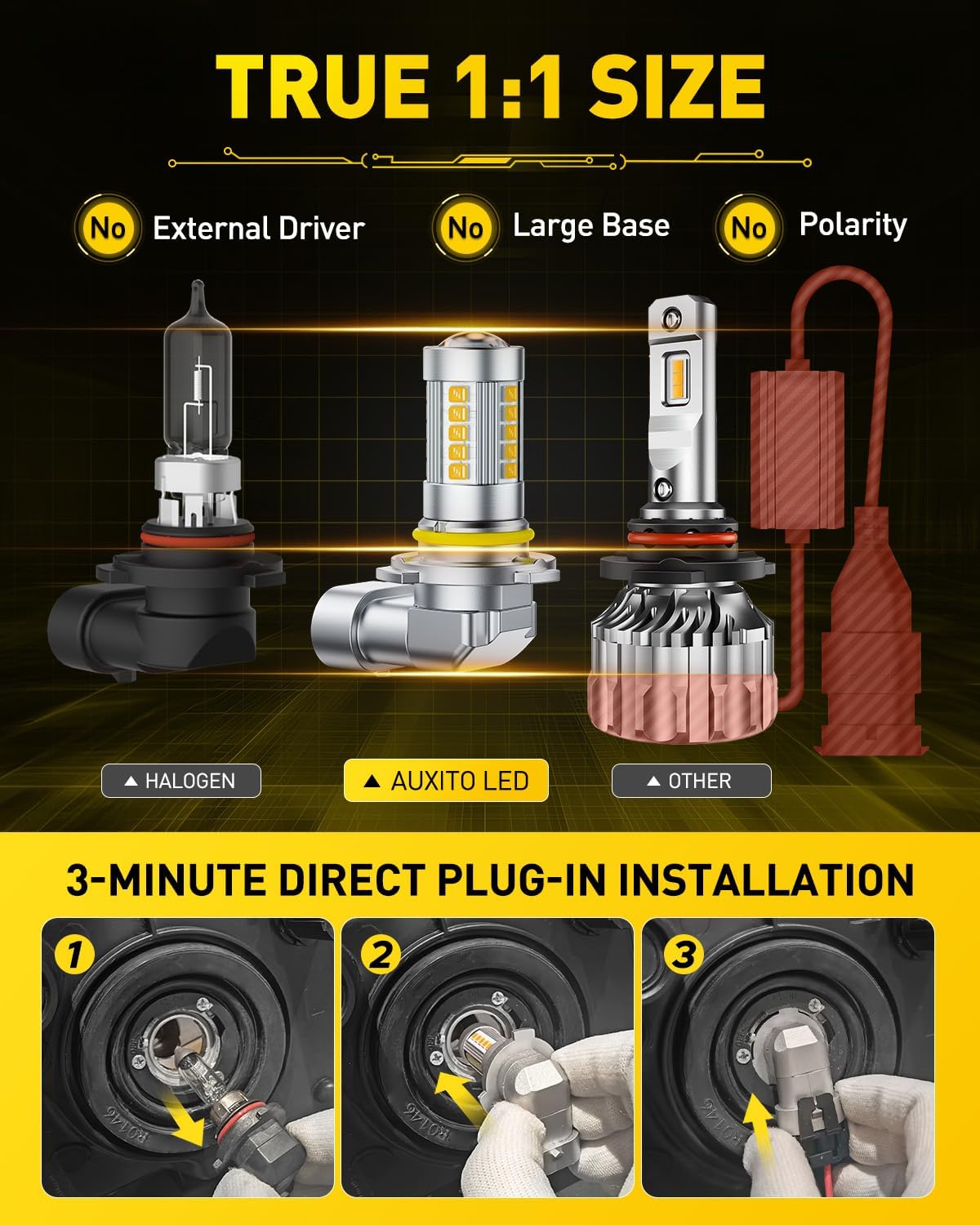 9145 9140 H10 LED Fog Light Bulbs, 6500K Cool White CSP LED Fog Lights, True 1:1 Mini Size Replacement Fog Bulb, 360°