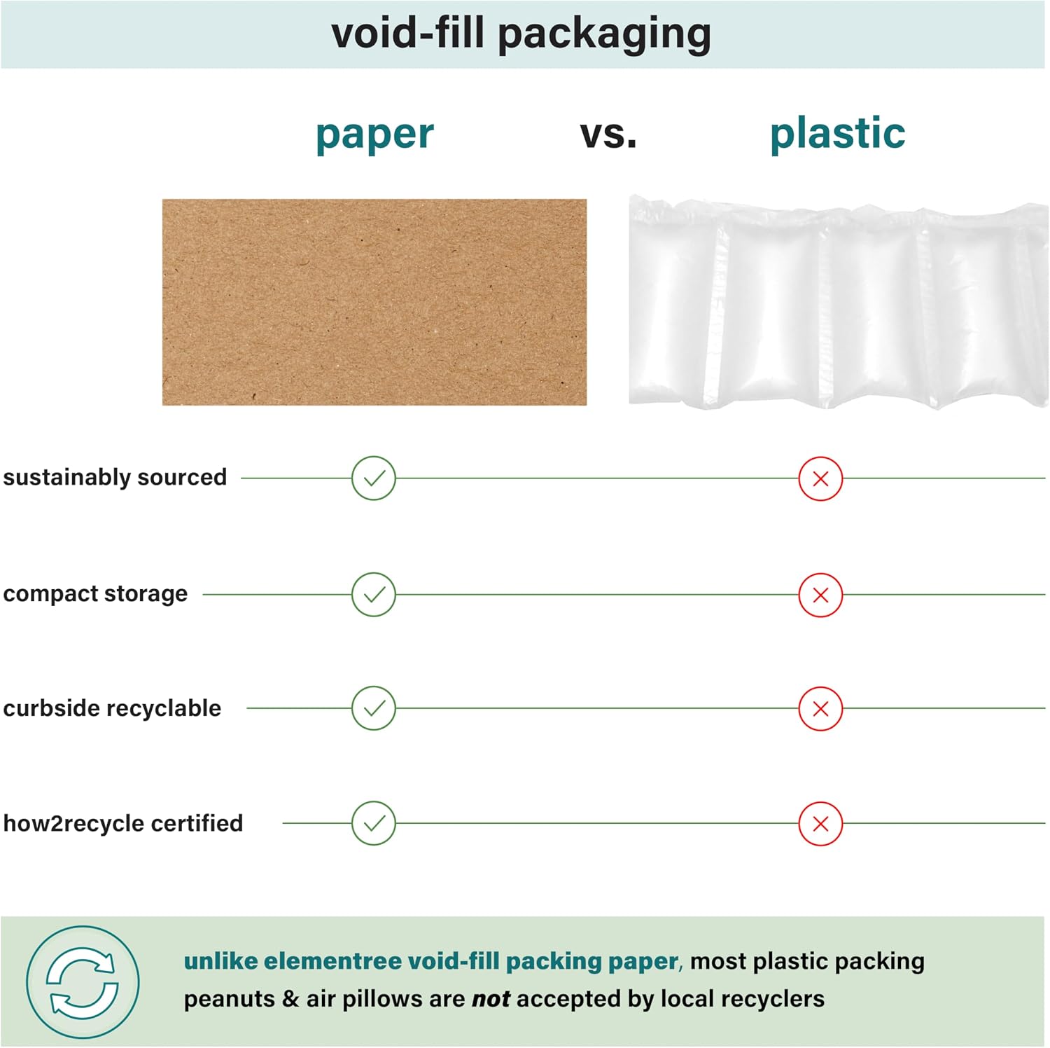 Brown Packing Paper Sheets for Moving & Shipping - 1500 Count (1375 Feet) - 14.5" x 11" Sheet Size - Sustainable Void