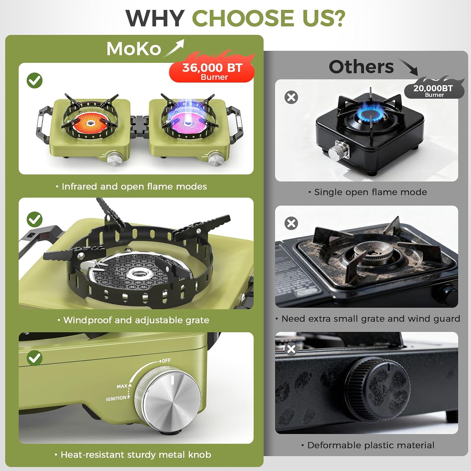 Propane Camping Stove 2 Burner, 36,000 BTU Infrared & Open Flame Hybrid, Windproof Folding Portable Outdoor Gas