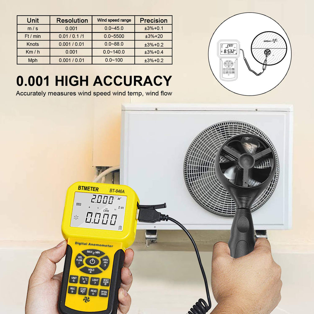BTMETER Por CFM Anemometer Wind Gauge with 600Set Data Storage Export to PC