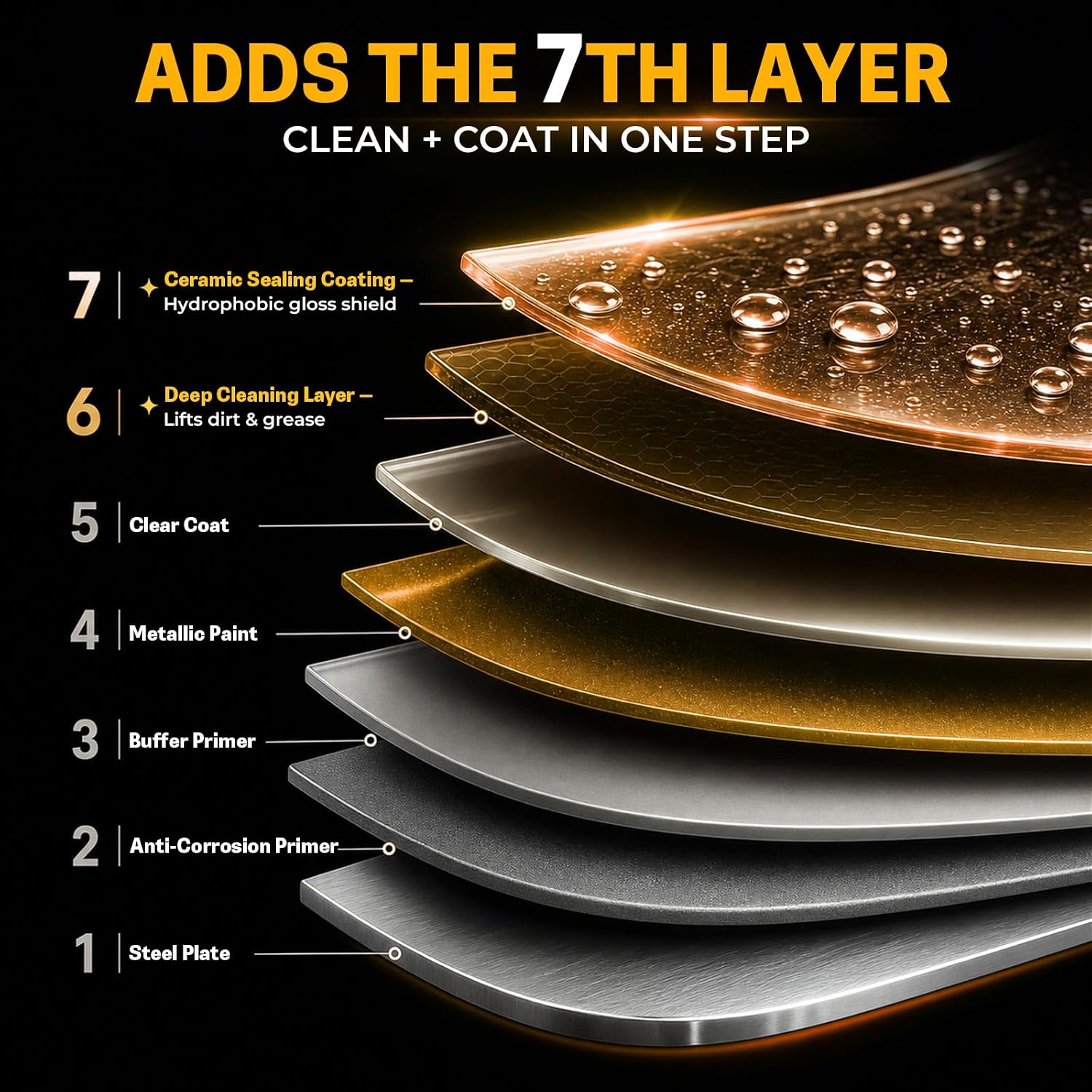 2-in-1 Nano Car Coating Spray, Upgraded Spray Coating Agent, Hydrophobic Ceramic Coating for Cars, Gloss Paint Kit