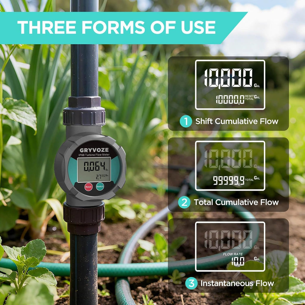 1 Inch Corrosion Resistant Flow Meter for Water, Fuel & Chemicals