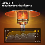 55,000 BTU Propane Patio Heater Outdoor
