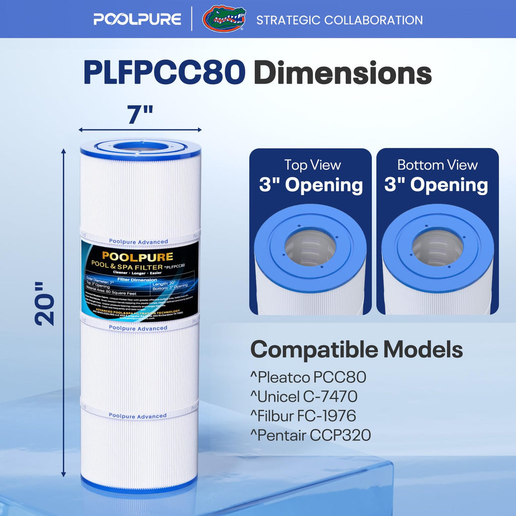 PLFPCC80 Pool Filter Replaces Pentair CCP320, Pleatco PCC80-PAK4