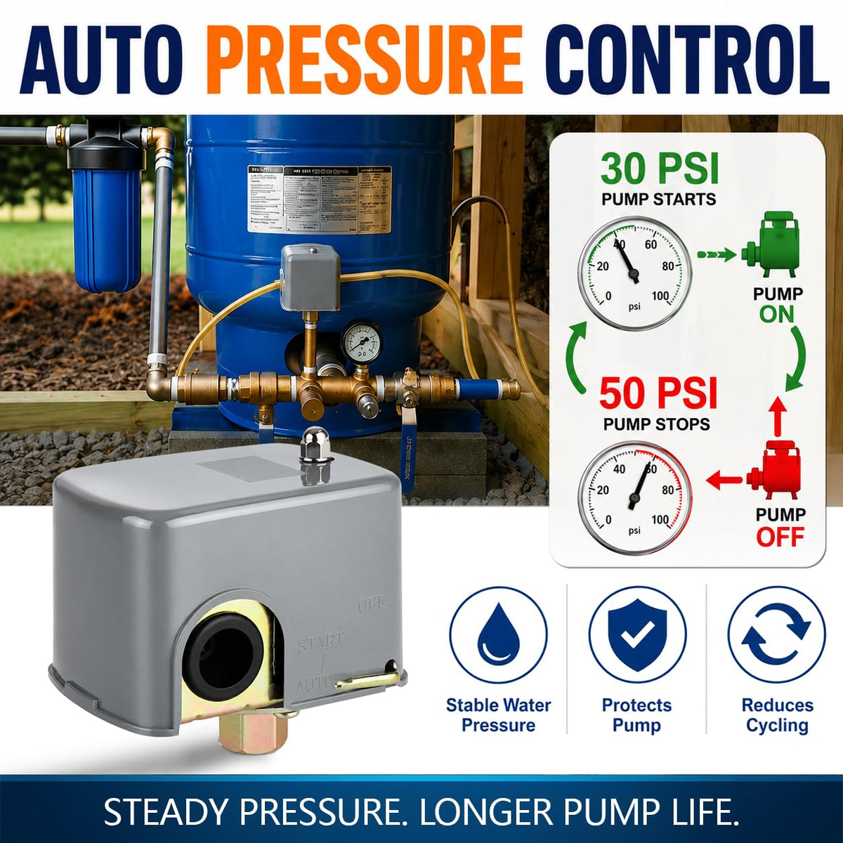 Pressure Switch Manual Reset Lever, 30-50 PSI, 1/4" FNPT, UL Certified