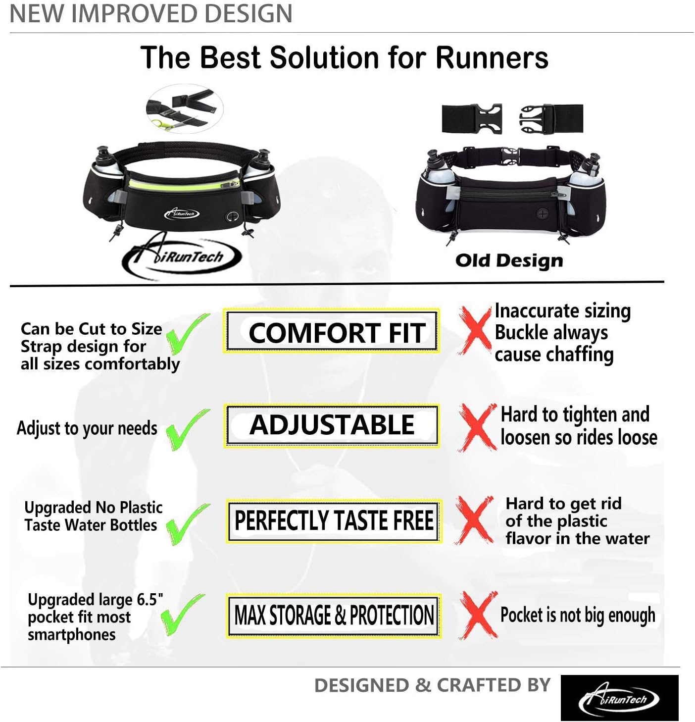 Hydration Running Belt with Water Bottle, Running Fanny Pack for Phone and Wallet Holder, Running Bag Runners