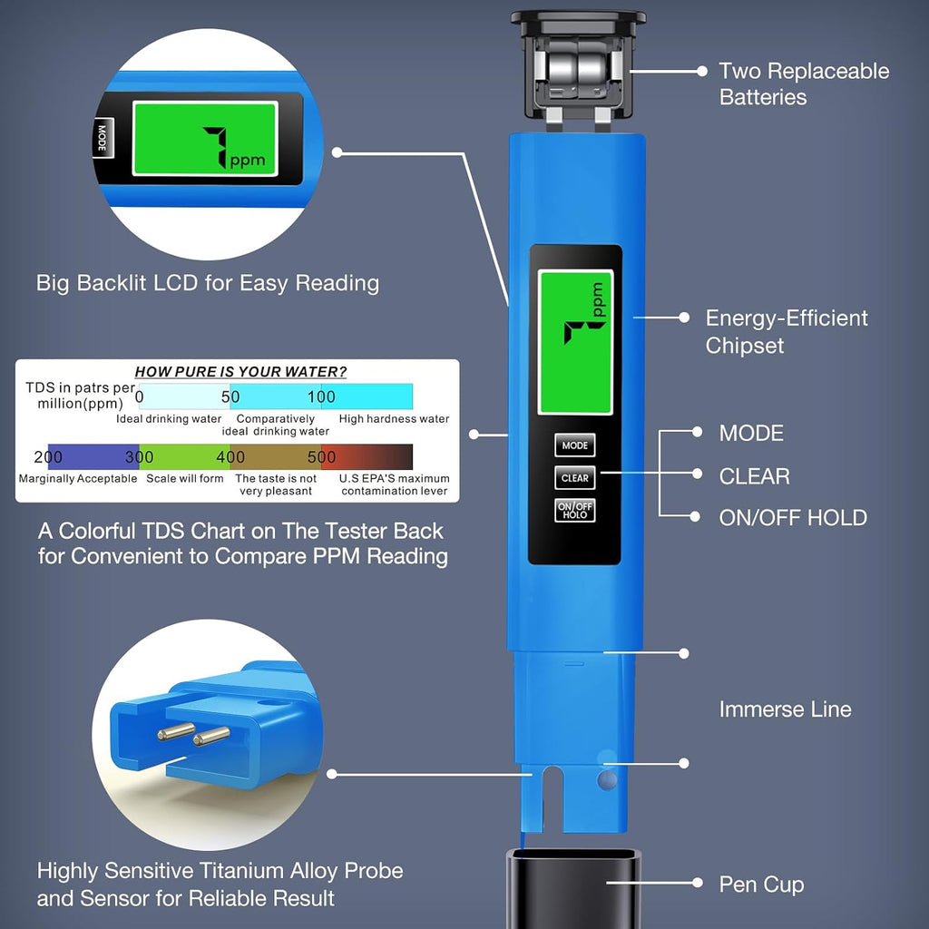 2025 All-New 4 in 1 Tds Meter Digital Water Tester - Accurate and Reliable TDS EC & Temp(°C,°F) Meter - 0-9999ppm