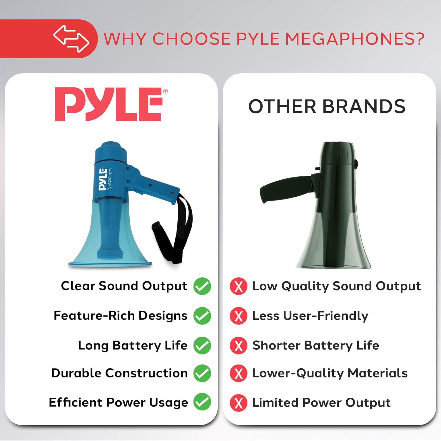 Rechargeable Megaphone Speaker with Flashlight, 40W Portable Bullhorn Megaphone with Siren Alarm, Water Resistant