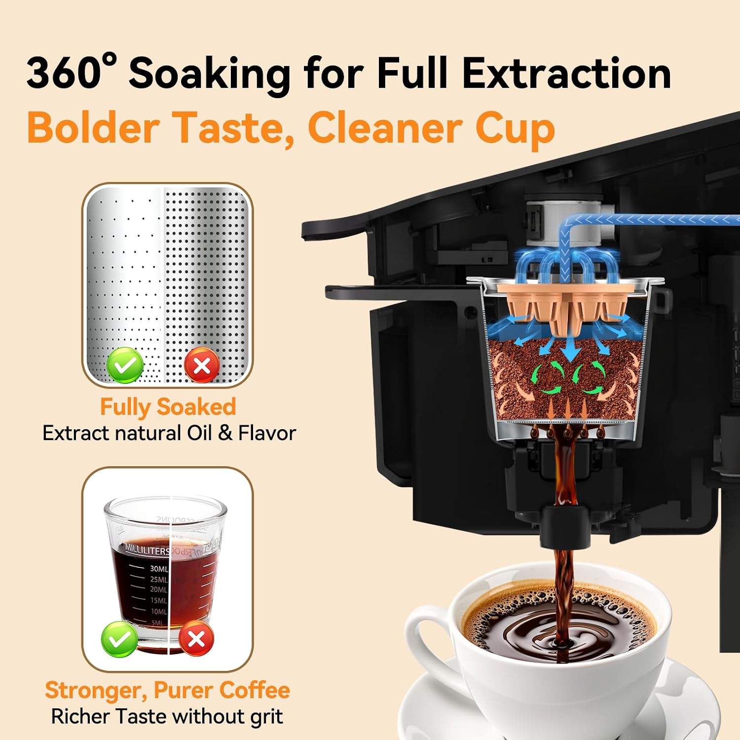 Reusable K Cups for Keurig: 2026 Updated My K Cup Stainless Steel Coffee Pod Refillable Coffee Filters for K