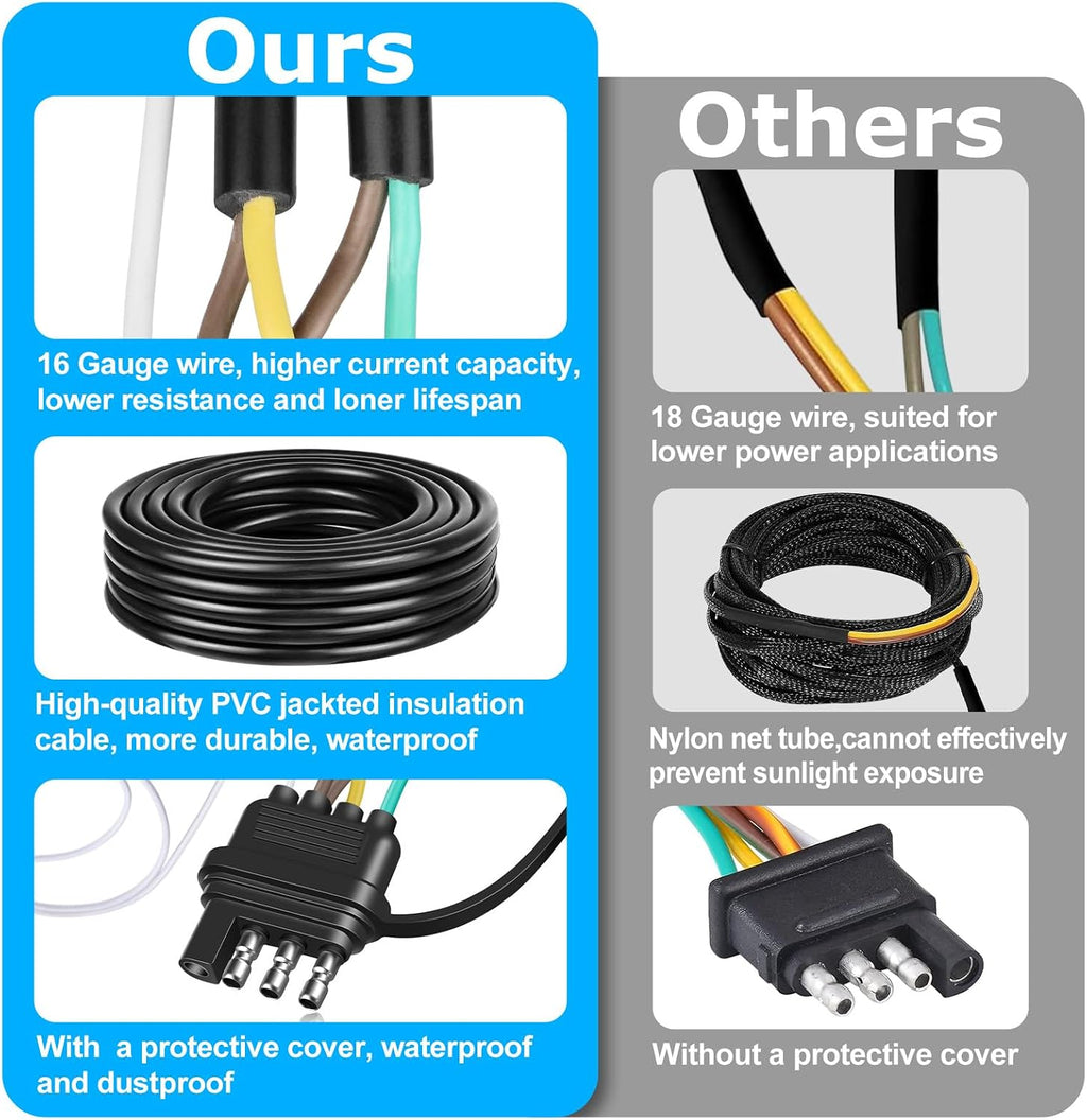 26FT 4 Pin 5 Wire Trailer Wiring Harness, 16AWG Trailer Light Wiring Kit with PVC Jacketed, Waterproof 4 Way Flat 5